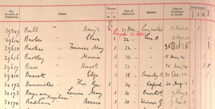 Lunacy Patients Admissions Register - 1910